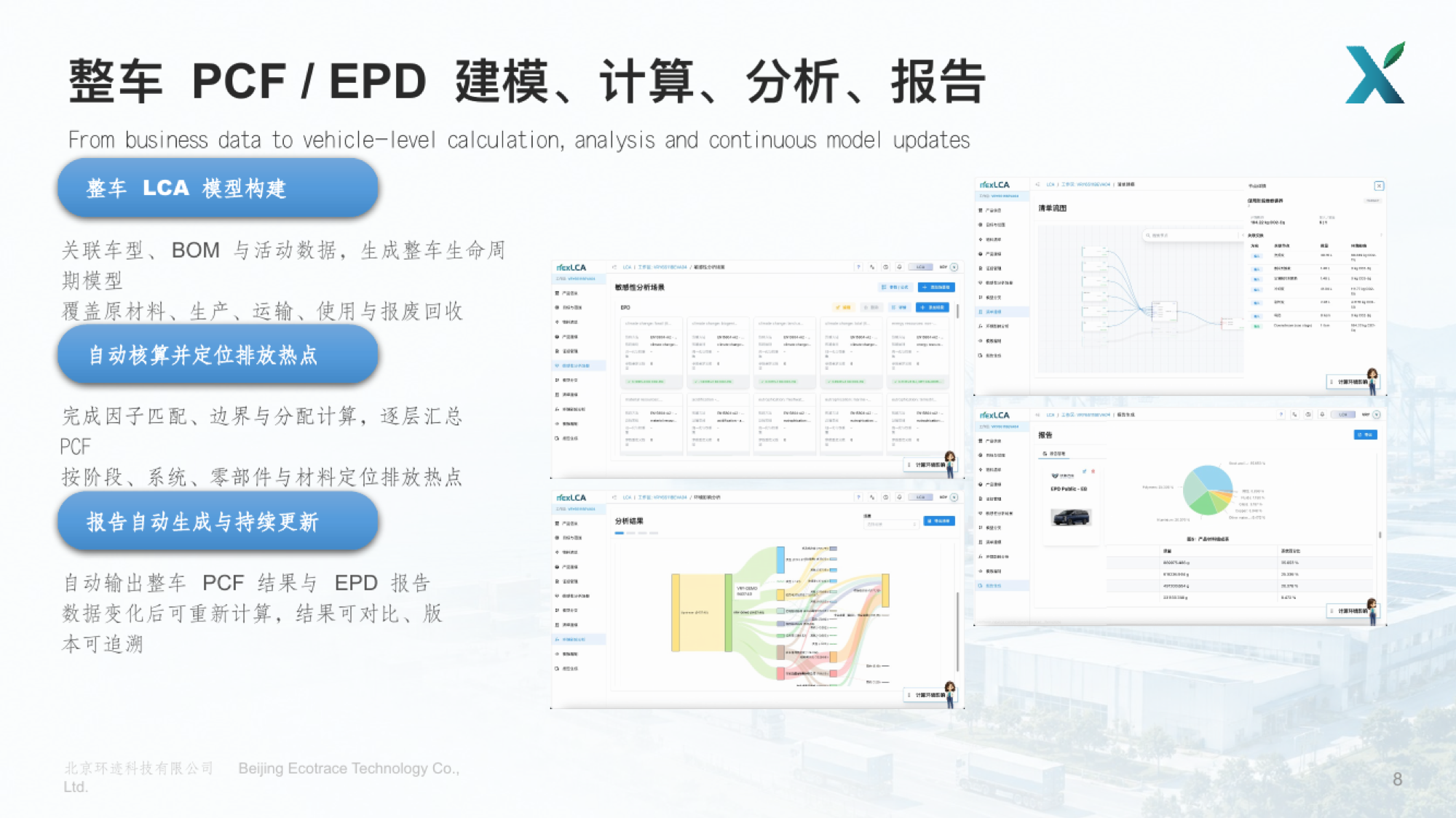 整车产品环境模型计算、分析与报告界面