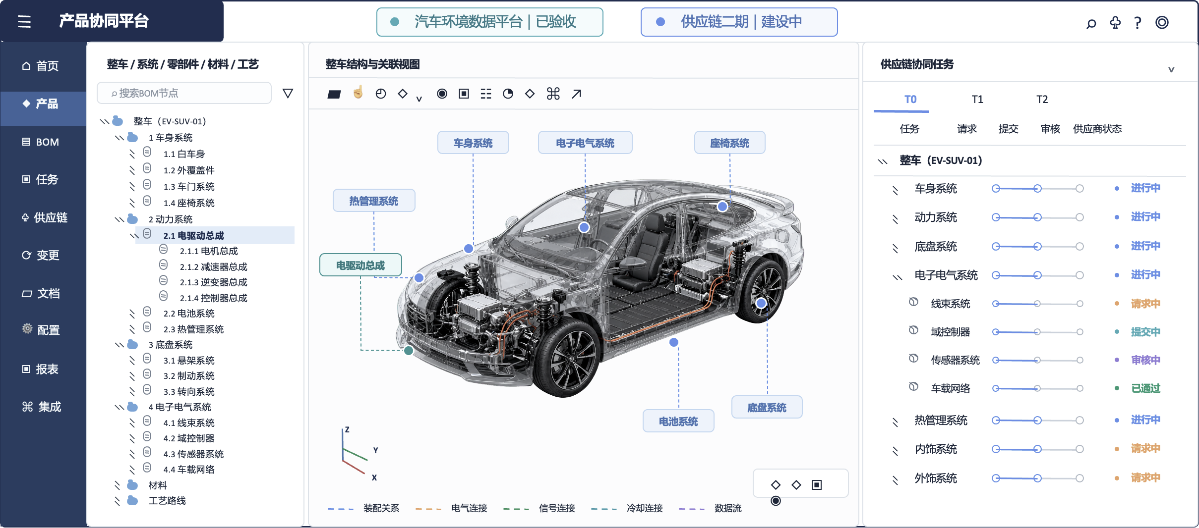汽车车型、BOM、零部件与生命周期数据底座案例图