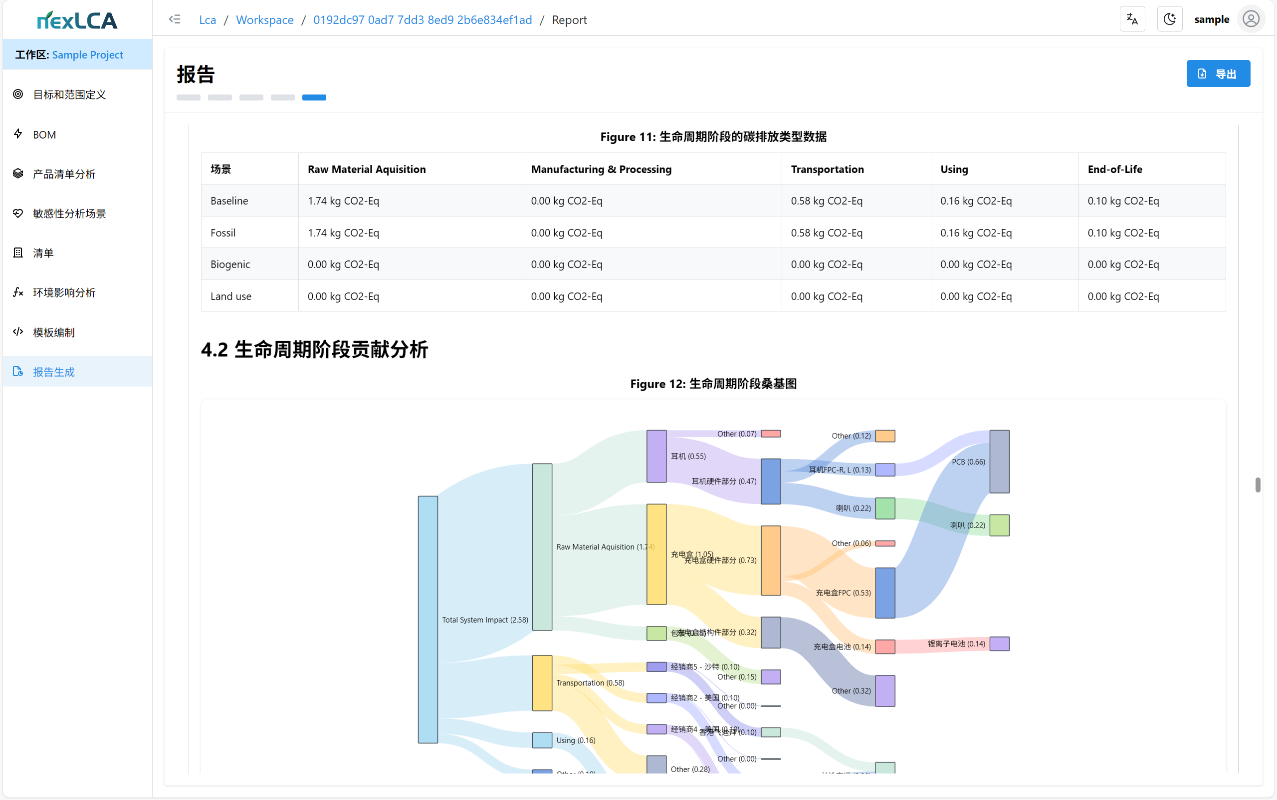 nexLCA 报告与核查交付文件包