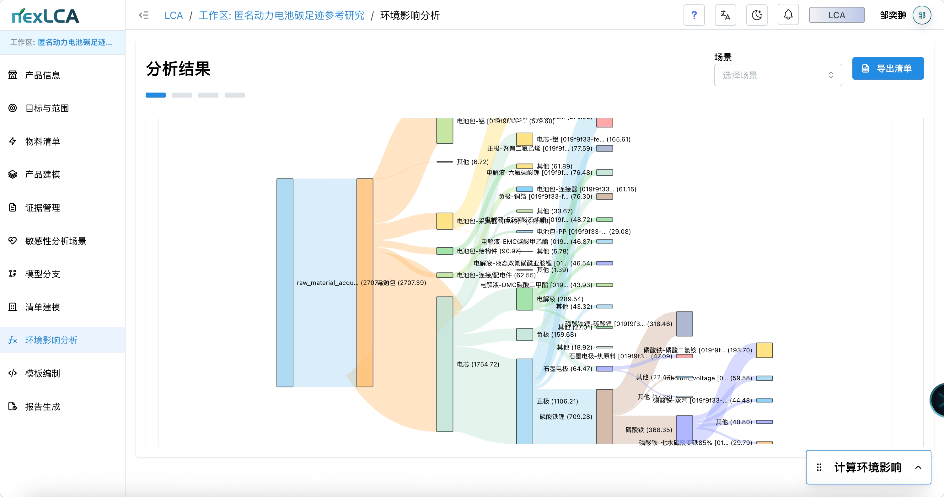 匿名电池 LCA 环境影响桑基图