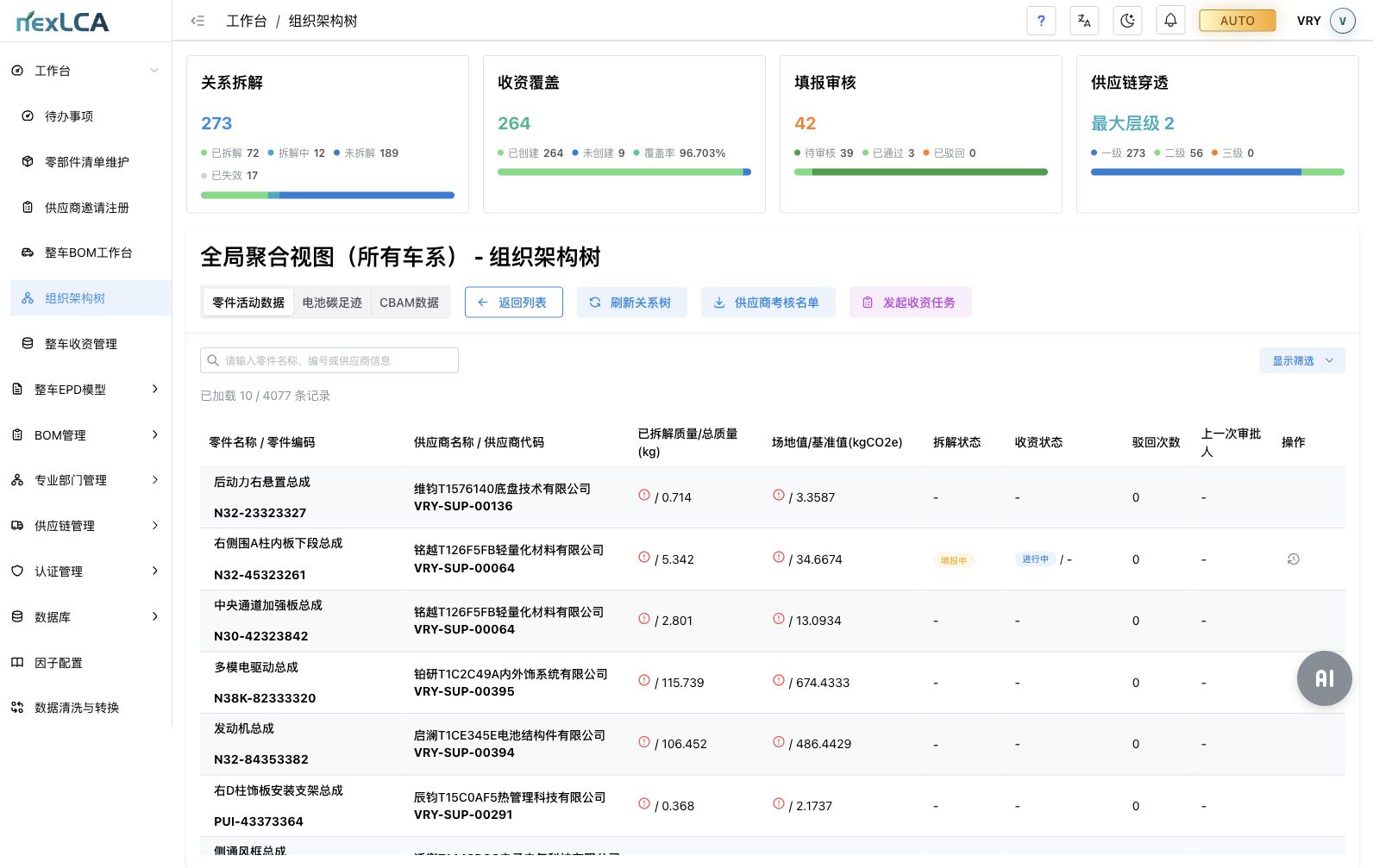 nexLCA 全局聚合视图中的组织架构树与零部件关系